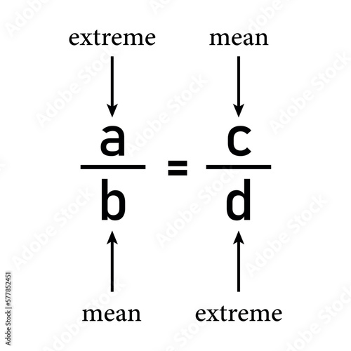The proportion chart in mathematics.