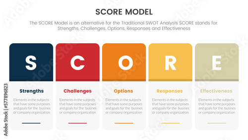 score business assessment infographic with round box horizontal right direction concept for slide presentation template