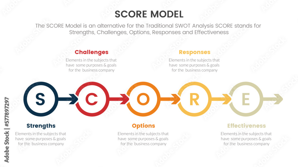 score business assessment infographic with circle arrow right direction concept for slide presentation template score business assessment infographic with circle arrow right direction concept for slide presentation template
