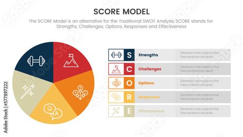 score business assessment infographic with pie chart big circle concept for slide presentation template