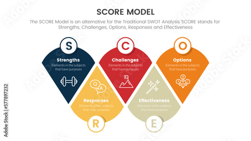 score business assessment infographic with modified round triangle concept for slide presentation template