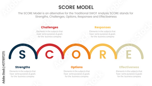 score business assessment infographic with half circle right direction concept for slide presentation template