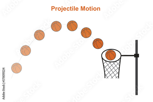 Valokuvatapetti Projectile motion - The path of any object thrown into the air is a parabola