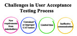 Challenges in User Acceptance Testing Process