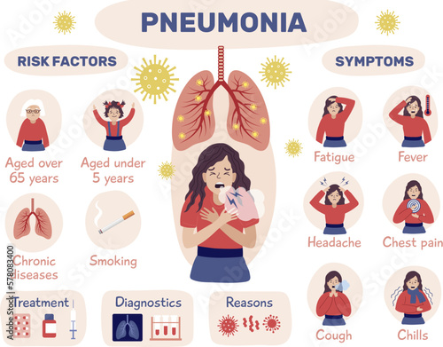 Tablou canvas Pneumonia infographic