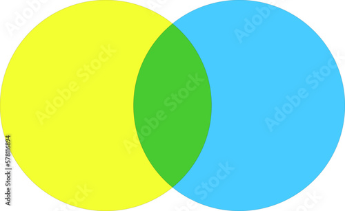 Venn Diagram Two Circles Overlapping