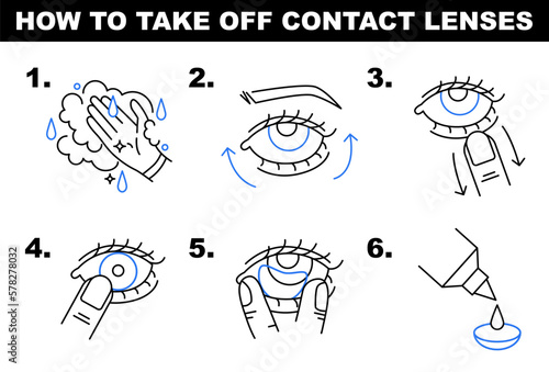 How to take off contact lenses. Simple line instruction in six steps.