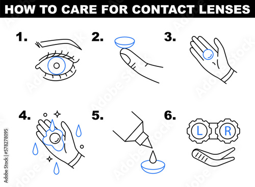 How to use contact lenses. Simple line instruction in six steps. Ophtalmology