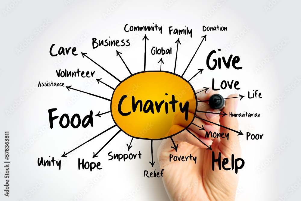 Charity mind map flowchart business - 1000 F 578363811 J37ftXi4cUULtylRDz93fQWpp5ZNvKol 