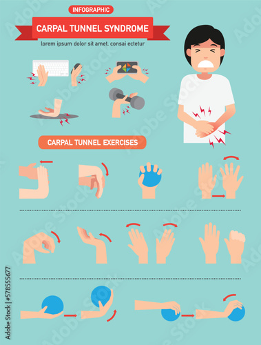 Carpal tunnel syndrome infographic vector illustration.