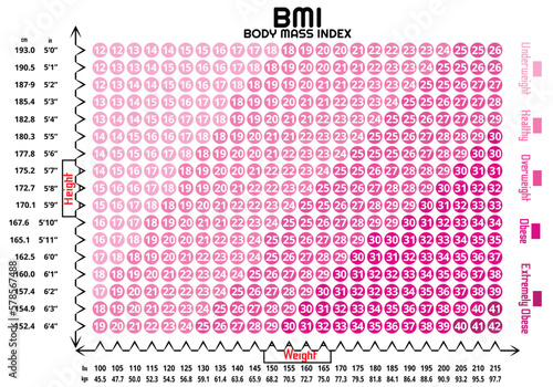 (BMI) Body Mass Index Chart.