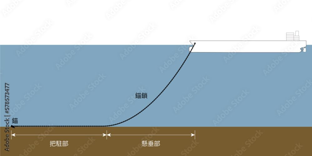 錨泊している船舶の錨と錨鎖の模式図 Stock Vector | Adobe Stock
