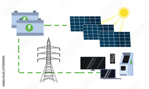 Set of different solar panels in cartoon style. Vector illustration of obtaining electricity through solar panels isolated on a white background. Solar energy for charging electronic gadgets.