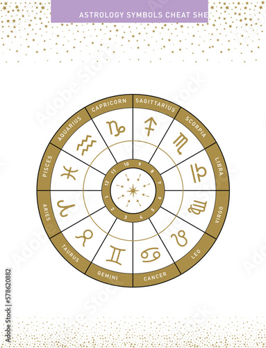 Astrology zodiac signs circle natal chart gold and purple 