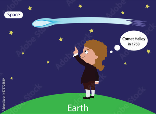 illustration of astronomy, Discovered Halley's Comet, Newton's gravitational theories to chart the orbits of around comets