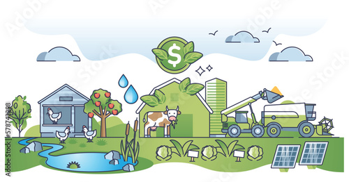 Agribusiness as sustainable agricultural livestock business outline concept. Cost efficient and nature friendly land harvest with food production with maximal financial profit vector illustration. photo