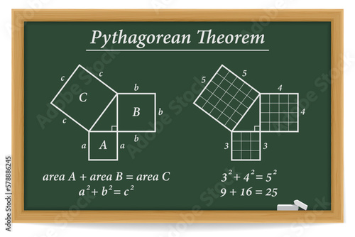 Pythagorean theorem on a chalkboard. Pythagorean theorem proof in mathematics. Vector illustration. photo