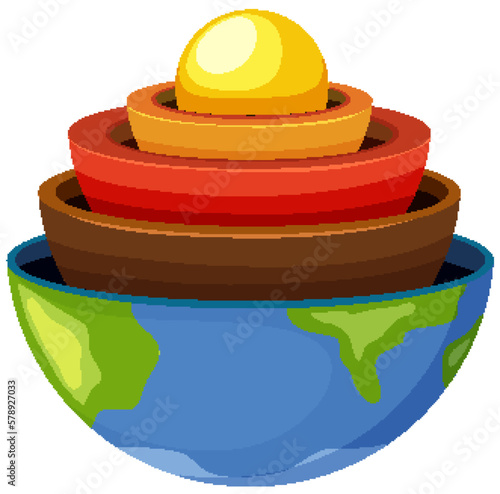 Four layers of the earth