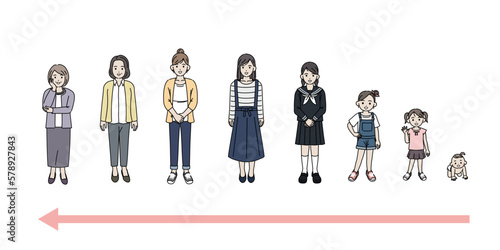 女性の年齢による変化　成長と老化
