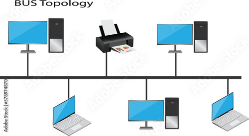 Bus topology is a type of network topology