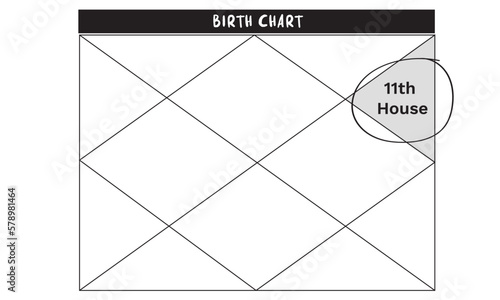 11th house in astrology. Vedic astrology birth chart template in northern indian diamond style. Kundli, patrika. Can be used for astrologial consultations.