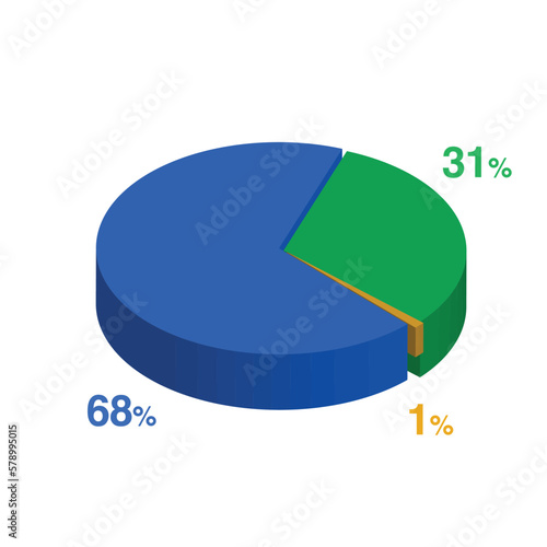 thirty one sixty eight 31 68 1 one percent 3d Isometric 3 part pie chart diagram for business presentation. Vector infographics illustration eps.