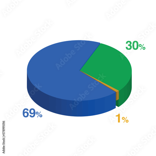 thirty sixty nine 69 30 1 one percent 3d Isometric 3 part pie chart diagram for business presentation. Vector infographics illustration eps.