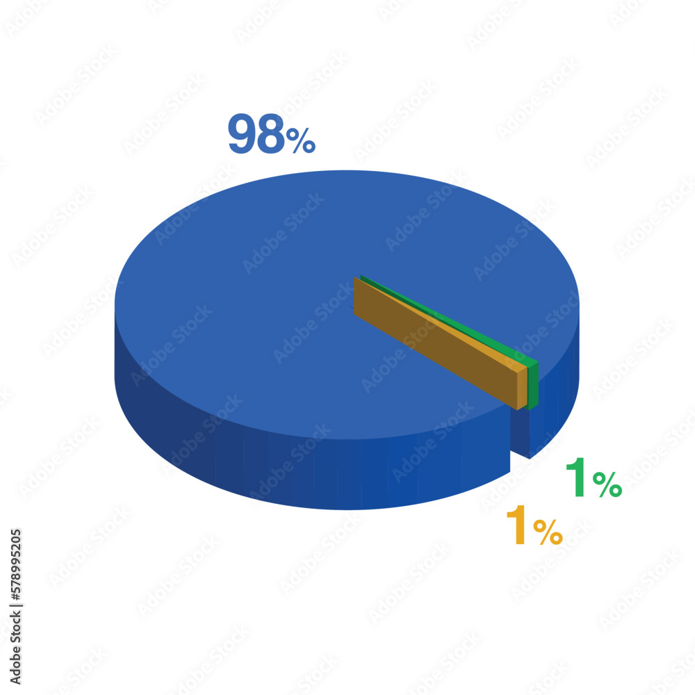 ninety eight 98 1 one percent 3d Isometric 3 part pie chart diagram for business presentation. Vector infographics illustration eps. ninety eight 98 1 one percent 3d Isometric 3 part pie chart diagram for business presentation. Vector infographics illustration eps.