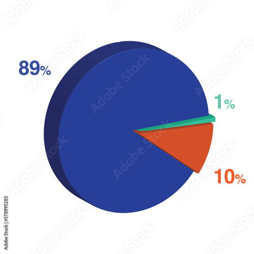 eighty nine ten 89 10 1 one percent 3d Isometric 3 part pie chart diagram for business presentation. Vector infographics illustration eps.