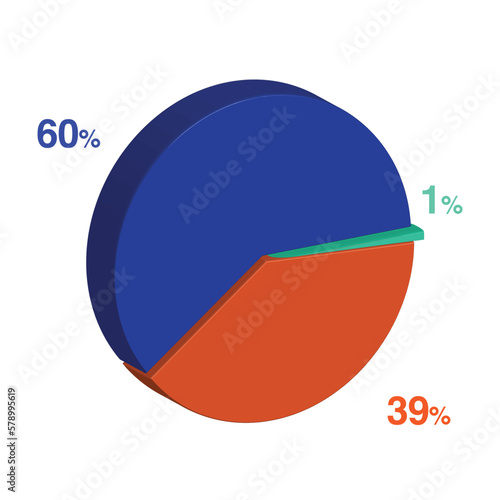 thirty nine 39 sixty 60 1 one percent 3d Isometric 3 part pie chart diagram for business presentation. Vector infographics illustration eps.