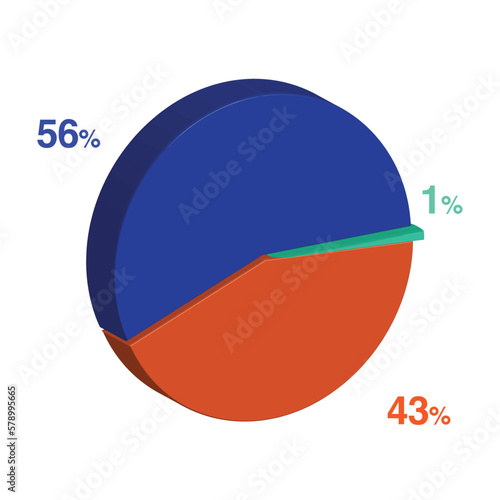 forty three fifty six 43 56 1 one percent 3d Isometric 3 part pie chart diagram for business presentation. Vector infographics illustration eps.