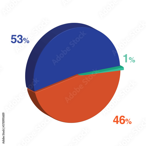 forty six 46 fifty three 53 1 one percent 3d Isometric 3 part pie chart diagram for business presentation. Vector infographics illustration eps.