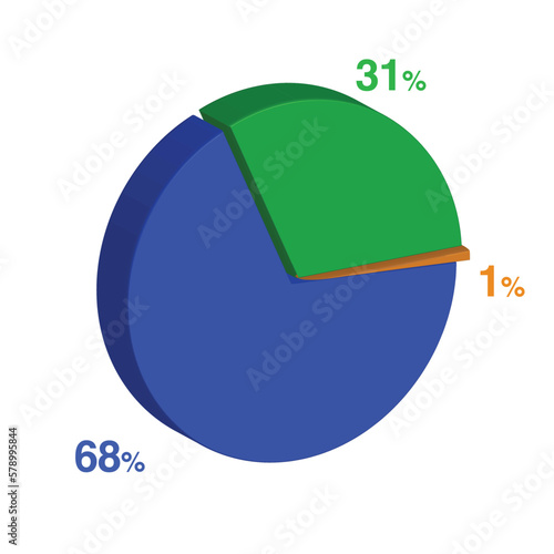 thirty one sixty eight 31 68 1 one percent 3d Isometric 3 part pie chart diagram for business presentation. Vector infographics illustration eps.