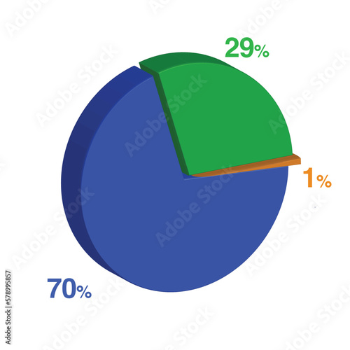 twenty nine seventy 29 70 1 one percent 3d Isometric 3 part pie chart diagram for business presentation. Vector infographics illustration eps.
