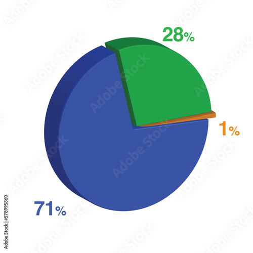 twenty eight 28 seventy one 71 1 one percent 3d Isometric 3 part pie chart diagram for business presentation. Vector infographics illustration eps.