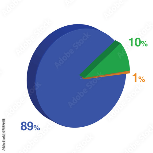 eighty nine ten 89 10 1 one percent 3d Isometric 3 part pie chart diagram for business presentation. Vector infographics illustration eps.