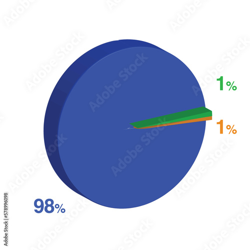 ninety eight 98 1 one percent 3d Isometric 3 part pie chart diagram for business presentation. Vector infographics illustration eps.