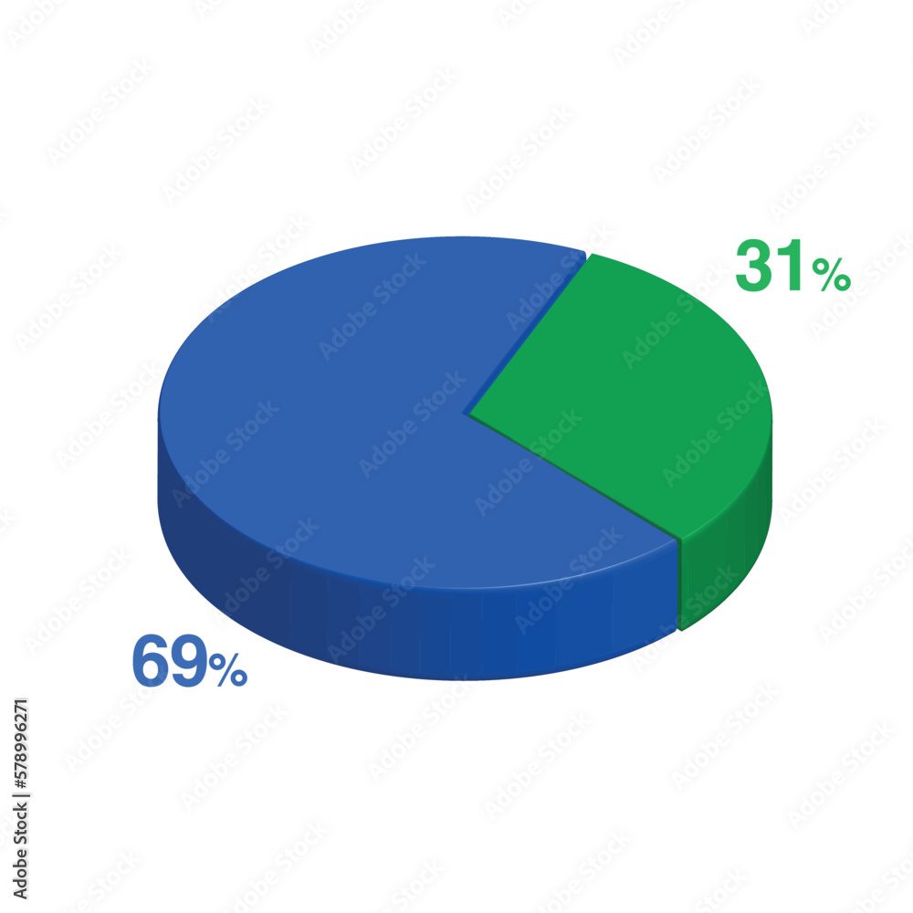 Obraz premium sixty nine 69 thirty one 31 3d Isometric pie chart diagram for business presentation. Vector infographics illustration eps.