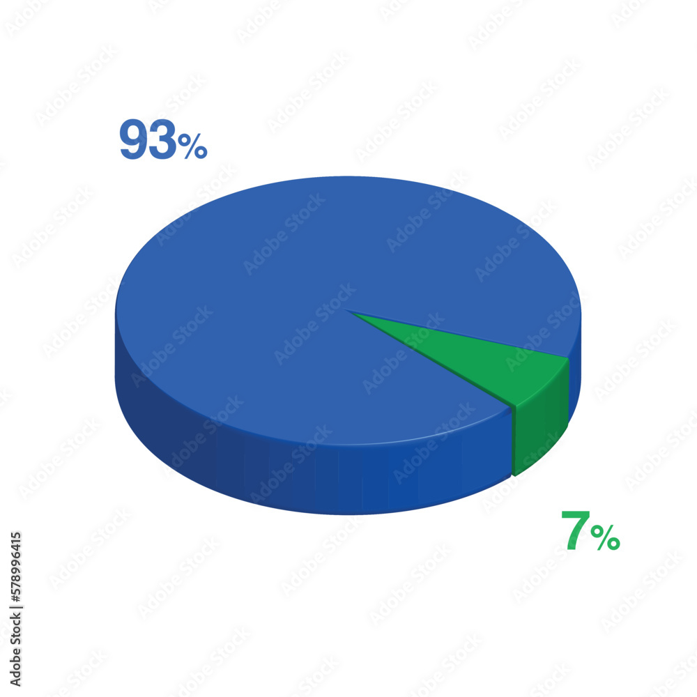 ninety three seven 93 7 3d Isometric pie chart diagram for business presentation. Vector infographics illustration eps. ninety three seven 93 7 3d Isometric pie chart diagram for business presentation. Vector infographics illustration eps.
