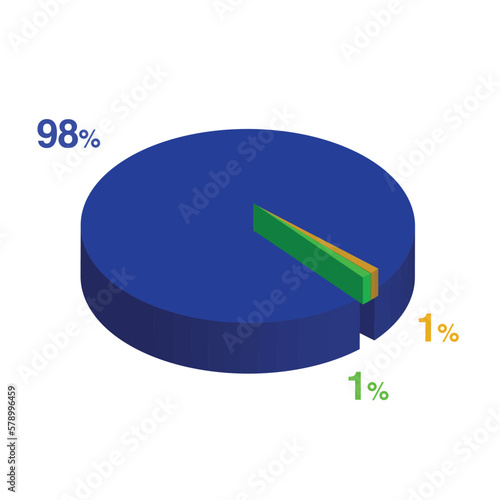 ninety eight 98 1 one percent 3d Isometric 3 part pie chart diagram for business presentation. Vector infographics illustration eps.