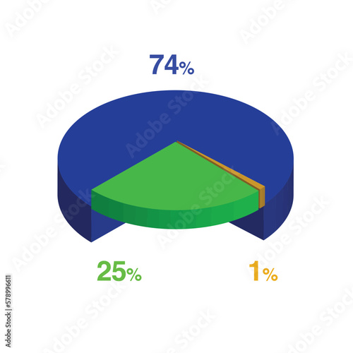 25 74 twenty five seventy four 1 one percent 3d Isometric 3 part pie chart diagram for business presentation. Vector infographics illustration eps.