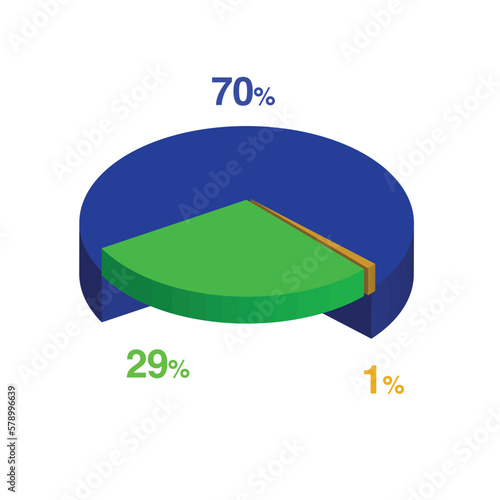 twenty nine seventy 29 70 1 one percent 3d Isometric 3 part pie chart diagram for business presentation. Vector infographics illustration eps.