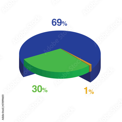 thirty sixty nine 69 30 1 one percent 3d Isometric 3 part pie chart diagram for business presentation. Vector infographics illustration eps.