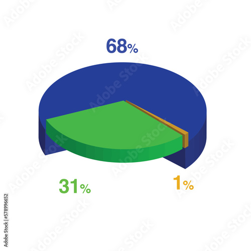 thirty one sixty eight 31 68 1 one percent 3d Isometric 3 part pie chart diagram for business presentation. Vector infographics illustration eps.