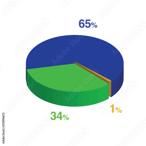 thirty four 34 65 sixty five 1 one percent 3d Isometric 3 part pie chart diagram for business presentation. Vector infographics illustration eps.