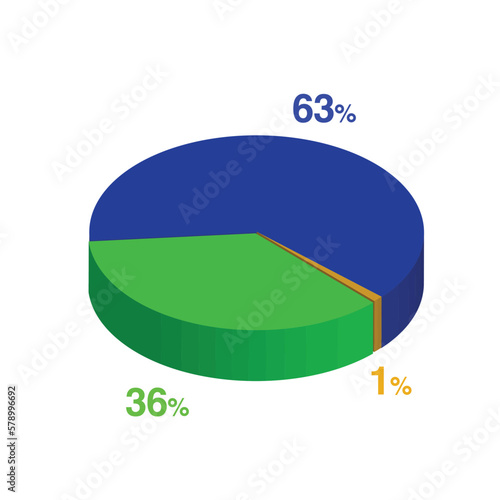 thirty six 36 sixty three 63 1 one percent 3d Isometric 3 part pie chart diagram for business presentation. Vector infographics illustration eps.