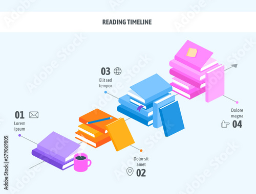 Línea de tiempo infográfica sobre libros y lectura