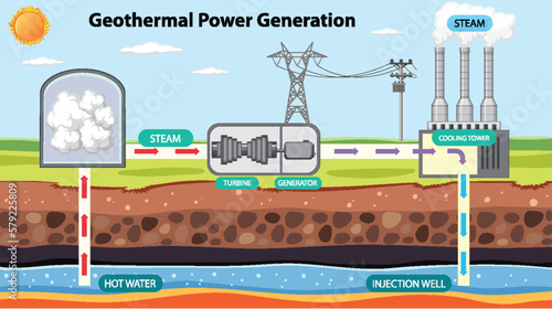 Geothermal Power Generation Infographic