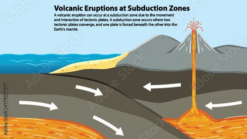volcanic activity at subduction zones