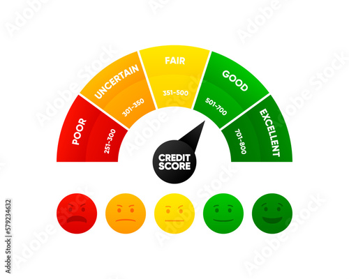 Credit score meter. Finance history. Business report concept. Excellent, good, fair, uncertain and poor level scale. Credit rating. Vector illustration.